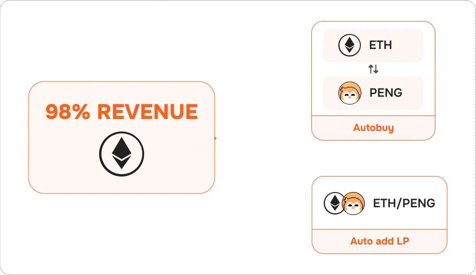 Revenue